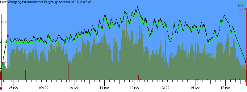 Barometer